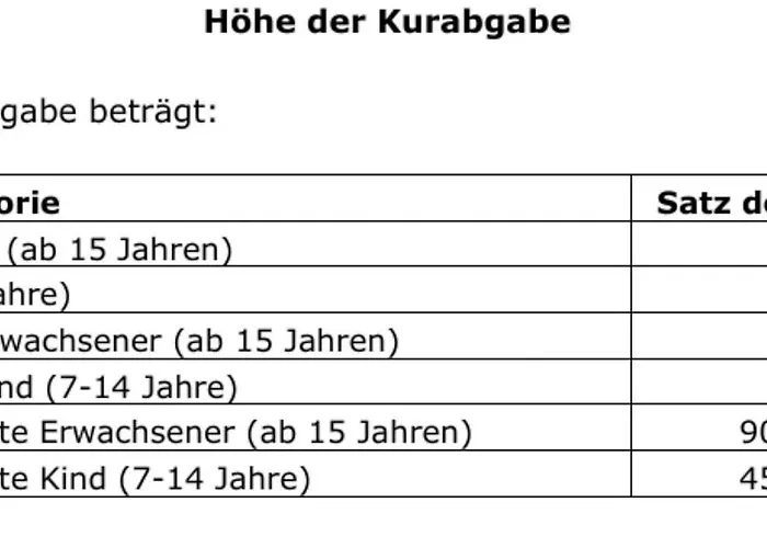 Vakantiehuis Mit Kamin In Bis 6 Personen Sassnitz
